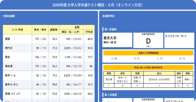 成績表イメージ