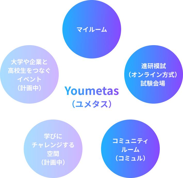 Youmetas(ユメタス)